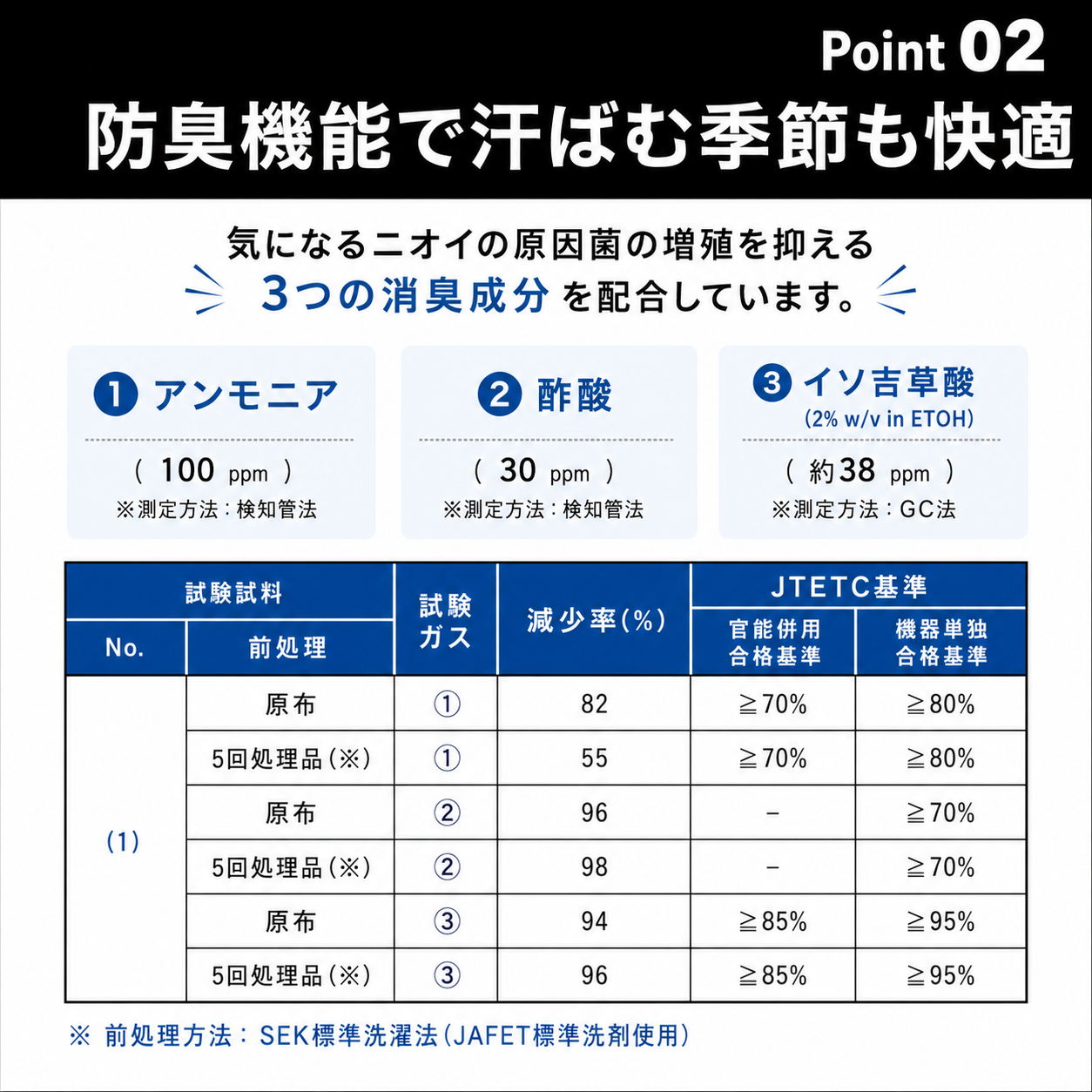 &+アクティブエコナイロンポロシャツ